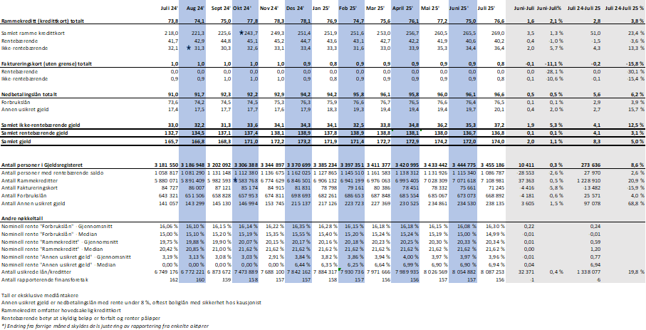 2025 08 Nøkketall.png