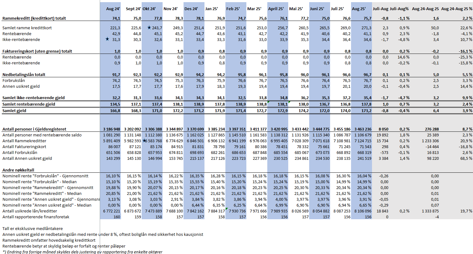 2025 09 Nøkketall.png