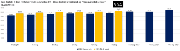 2025 11 Back week.png