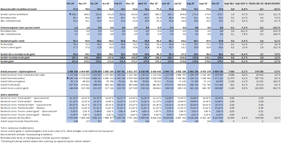 2025 11 Nøkketall.png