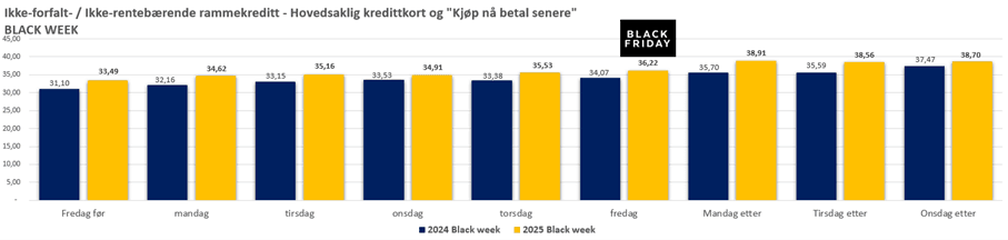 2025 12 BW Rammekreditt og faktureringskort.png