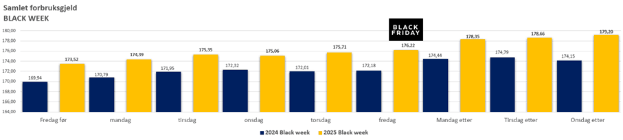 2025 12 BW samlet forbruksgjeld.png