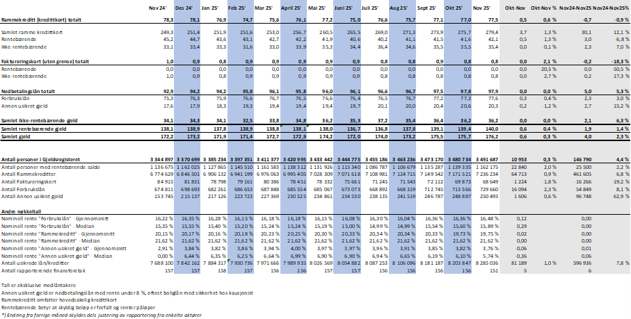 2025 12 Nøkketall.png